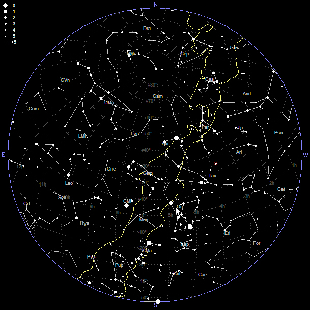 Monthly Sky Chart